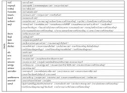 Maybe you would like to learn more about one of these? à¸£à¸²à¸¢à¸Š à¸­à¹‚à¸£à¸‡à¸žà¸¢à¸²à¸šà¸²à¸¥à¹ƒà¸™à¹€à¸Š à¸¢à¸‡à¸£à¸²à¸¢ à¹€à¸‚ à¸²à¸£ à¸§à¸¡à¸ à¸šà¸›à¸£à¸°à¸ à¸™à¸ª à¸‡à¸„à¸¡ à¸› 2563 à¸«à¸²à¸‡à¸²à¸™à¹€à¸Š à¸¢à¸‡à¸£à¸²à¸¢ Jobschiangrai