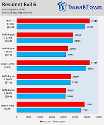 The amd ryzen 7 2700x clocks in at a base clock of 3.7 ghz and turbos up to 4.35 ghz. Amd Ryzen 7 2700x And Ryzen 5 2600x Review Tweaktown