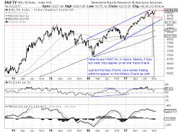 Market Outlook Dalal Street Week Ahead Limited Gains Seen