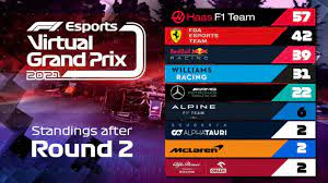 Le point au classement constructeur mercedes compte désormais 10 points d'avance sur red bull et a profité des déboires de l'écurie autrichienne, causé par l'incident du début de course. F1 Esports 2021 Russell L Emporte A Silverstone