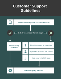 simple customer support flowchart template