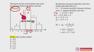Maybe you would like to learn more about one of these? 13 Modus Data Berkelompok Histogram Youtube
