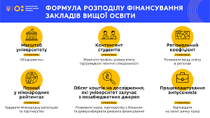 Скачай алиса мон и сергей ноябрьский выше звёзд (2019) и алиса мон бармен (розовые очки 2019). Bilshe Groshej Silnishim Mon Opublikuvalo Rozpodil Derzhfinansuvannya Universitetiv U 2020 Roci Ministerstvo Osviti I Nauki Ukrayini