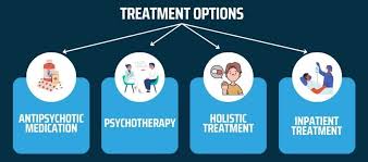 Image result for Depression with Psychotic Features Management