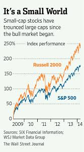 To which people usually reply no one thought a bitcoin would reach 2000 either (even though bitcoin has a reasonable market cap so it makes sense. Are Small Cap Stocks Overpriced Wsj