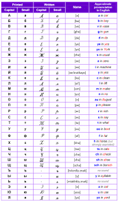 Russian cursive writing practice sheet. á‰ Easy Read And Write Russian Cursive For Adults Video Pdf Worksheets