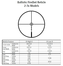 m4 ar 15 rifle field upgrades