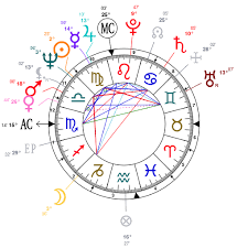 astrology and natal chart of michael douglas born on 1944 09 25