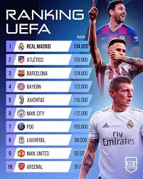 Live scores service at sofascore livescore offers sports live scores, results and tables. Current Uefa Coefficient Ranking For Top 10 Clubs 9gag