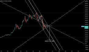 Btcusd — bitcoin chart and price — tradingview; Rofhw5xn9k Ojm