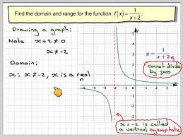Is the relation a function? The Domain And Range Of A Reciprocal Function Youtube