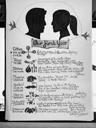 Tree town paper your song pinecone ornament, $30, etsy.com as far as paper gifts for your first anniversary go, a custom photo book is one of the most sentimental. 10 Pretty 1 Year Wedding Anniversary Gift Ideas 2021