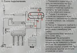 Изучаем работу фильтра