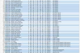 The 2020 kenya certificate of primary education (kcpe) examination results have been released. Kcpe Results 2019 Analysis Kcpe Full List Of All Top Schools 2019