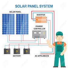 Place the square solar cells onto the wooden board and draw separating lines (carefully). Solar Panel System Renewable Energy Concept Simplified Diagram Royalty Free Cliparts Vectors And Stock Illustration Image 62246685