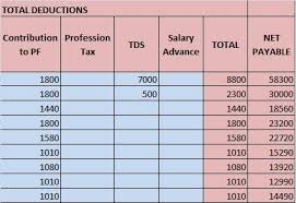 Department of labor (and used by the connecticut department of labor) indicate specific amounts for both components of the rate. Download Salary Sheet Excel Template Exceldatapro