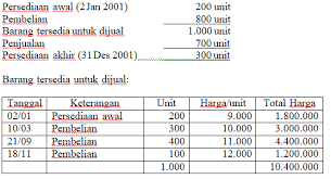 We did not find results for: Apa Yang Dimaksud Dengan Persediaan Barang Inventory Akuntansi Dictio Community