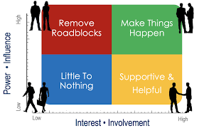 Pin By Matias Aguilar On Leadership For Me In 2020 Business Analyst Matrix Analyst
