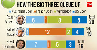 Who Will Win The Race For Most Mens Grand Slam Titles