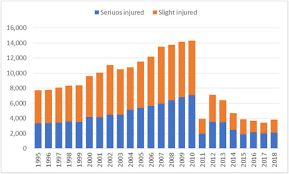 Maritime freight and vessels statistics. Urban Transportation In Libya An Overview Sciencedirect