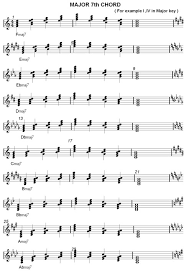 Major Seventh Chord Charts Learn Music Inversions