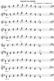 major seventh chord charts learn music inversions