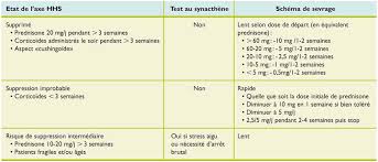 Pour utiliser votre compte formation un seul site officiel moncompteformation.gouv.fr. Quand Et Comment Arreter Une Corticotherapie Au Long Cours Chez La Personne Agee