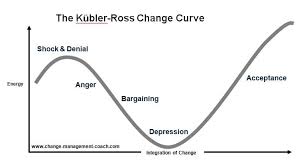 kubler ross five stage model