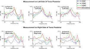Cari penawaran terbaik untuk mobil bekas toyota rush type s 2008. Sound Transmission In Human Thorax Through Airway Insonification An Experimental And Computational Study With Diagnostic Applications Springerlink