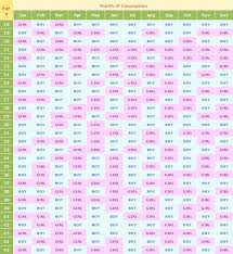 Chinese Predict Gender Online Charts Collection