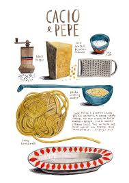 Pin On Food Drink Kitchenware Illustration