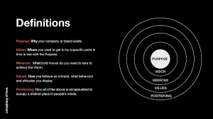 A brand promise statement is simply the customer expectation codified in a one or two line sentence. The Power Of Purpose The 7 Elements Of A Great Purpose Statement Part 2