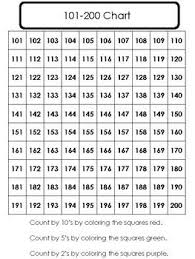 Hope you can find those free printable templates useful for business. Representing Numbers From 100 To 200 With Place Value Number Lines And Charts Teaching Numbers Math Resources Kids Math Worksheets