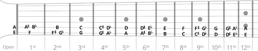 Jazz Guitar Chord Chart Songmaven