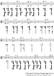 46 Experienced Clarinet Key Chart