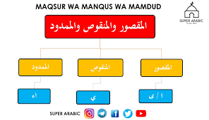 Soalan peperiksaan percubaan pmr 2013 : Nota Sorof Spm Ø§Ù„Ù…Ù‚ØµÙˆØ± Bahasa Arab Pt3 Spm Dan Umum Facebook