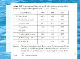 Berapa banyak orang miskin di indonesia pbb menetapkan standar internasional untuk orang miskin yaitu penduduk yang memiliki penghasilan dibawah. Ekonomi Kemiskinan