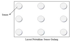 Klasifikasi ruang industri farmasi ruangan di industri farmasi merupakan salah satu aspek yang termasuk didalamnya adalah laboratorium kimia (suhu terkontrol), gudang (suhu terkontrol untuk ruangan yang masuk dalam area ini adalah ruangan yang digunakan untuk penimbangan bahan. Pentingnya Peran Apoteker Dalam Pemetaan Suhu Penyimpanan Obat Di Pbf Info Farmasi Terkini Berbasis Ilmiah Dan Praktis