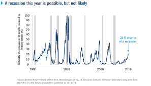 Chart Treasury Yields As A Predictor Of A Recession