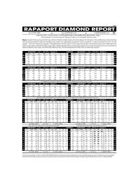 Rapaport Diamond Report