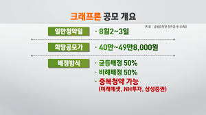 Jul 22, 2021 · 카카오뱅크 공모주 청약 일정은 7월 26일~27일(2일)입니다. Nliwby Cuiwyjm