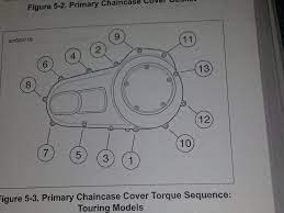 Primary And Inspection Covers Torque Specs Harley Davidson Forums