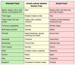 Dubai Uae Gluten Free Food List Gluten Free Diet List Casein Free Diet