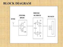 When we dial a number from our cell phone or send sms and here is a very interesting and useful project of a sensitive cell phone detector circuit or we can also say it cell phone finder, sniffer or calling detector. Cell Phone Detector