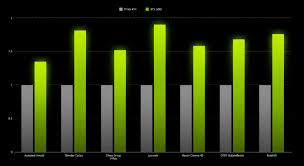 Nvidia Confirms Geforce Rtx 3090 Is 10 To 15 Faster Than Rtx 3080 In 4k Gaming Videocardz Com