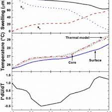 Close up, that splodge turns out to be one of the most extraordinary and unspoilt. Pdf A Novel Thermal Swelling Model For A Rechargeable Lithium Ion Battery Cell