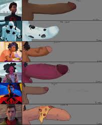 Rule 34 Dev - across_the_spider-verse gay hobie_brown male_only marvel  miguel_ohara miles_morales pavitr_prabhakar penis_size_chart  penis_size_comparison peter_b_parker size_chart spider-man  spider-man_(series) spider-man_2099 the_spot ...