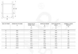 What gauge wire for automotive wiring? Faq Cable Drums Weights And Dimensions Eland Cables
