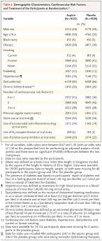 Effect Of Aspirin On Cardiovascular Events And Bleeding In The Healthy Elderly Nejm