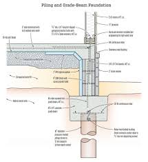 Check spelling or type a new query. Pin On Shallow Concrete Foundations